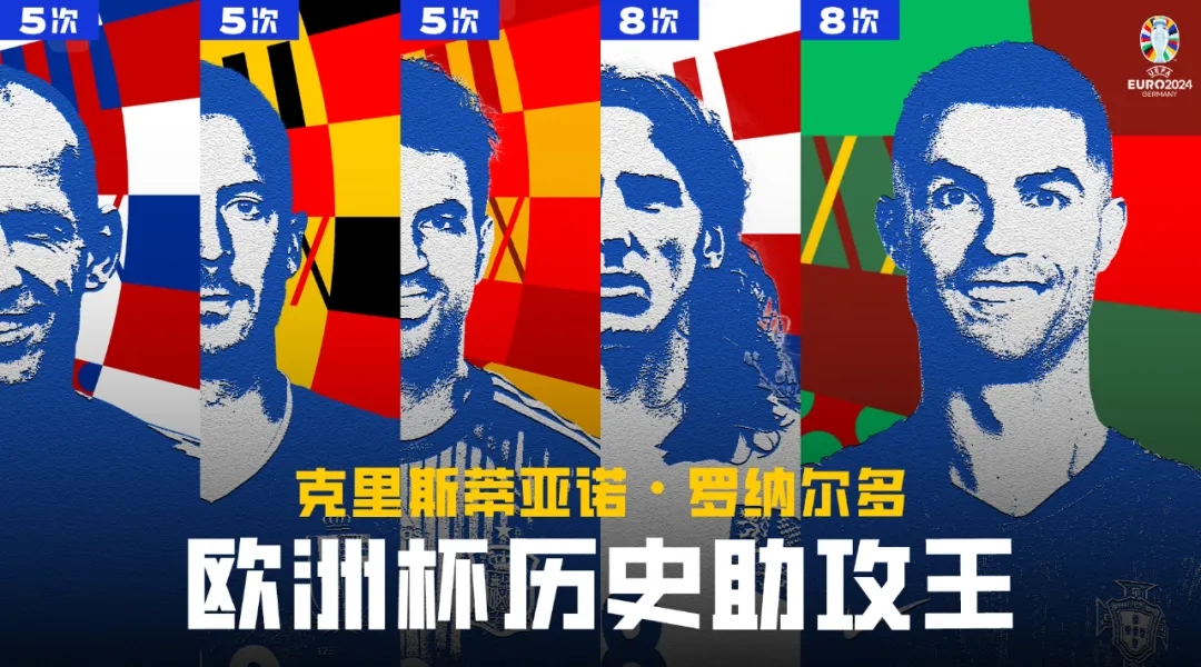 C罗助攻创欧洲杯纪录 葡萄牙两连胜提前晋级16强