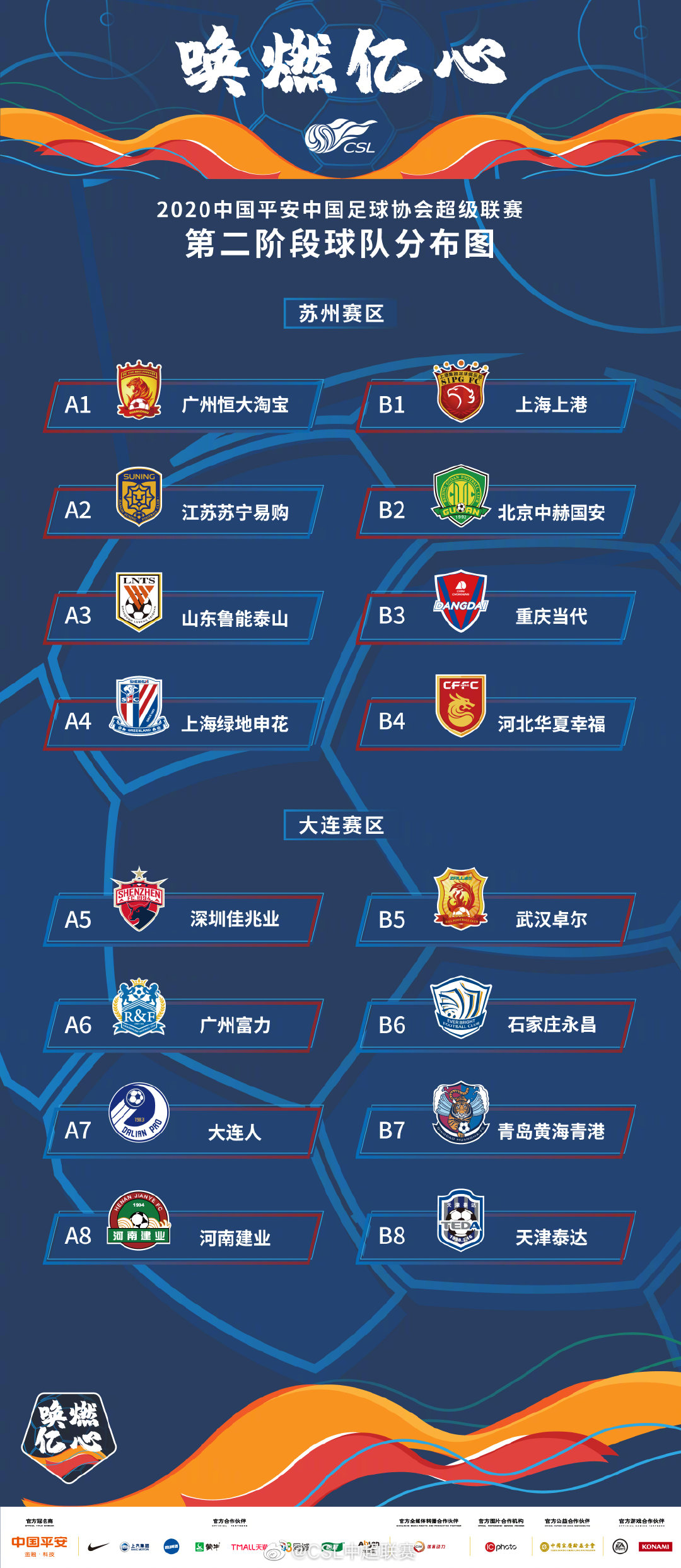 阶段性收官中的中超：恒大争冠实力突出，残酷